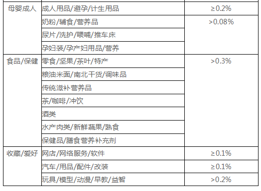 纠纷退货率对网店有什么影响10.png