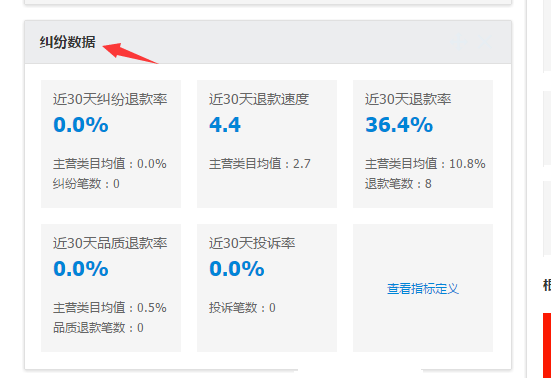 纠纷退货率对网店有什么影响5.png