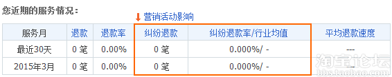 纠纷退货率对网店有什么影响7.png