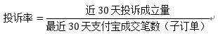 纠纷退货率对网店有什么影响14.png