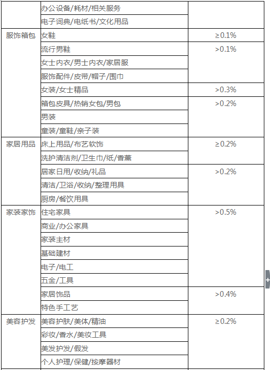纠纷退货率对网店有什么影响9.png
