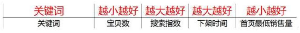 受千人千面趋势 淘宝该怎么做6.png