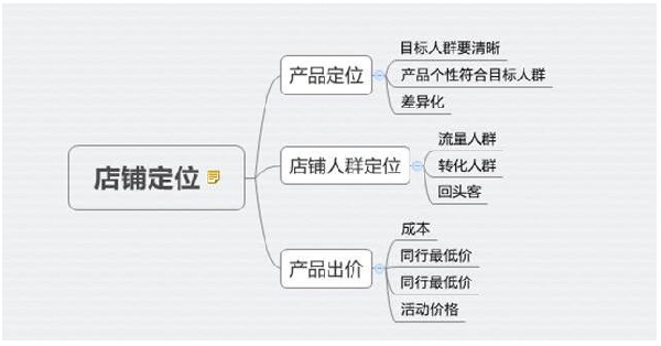 受千人千面趋势 淘宝该怎么做2.png
