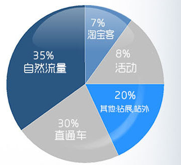 详解淘宝流量1.png