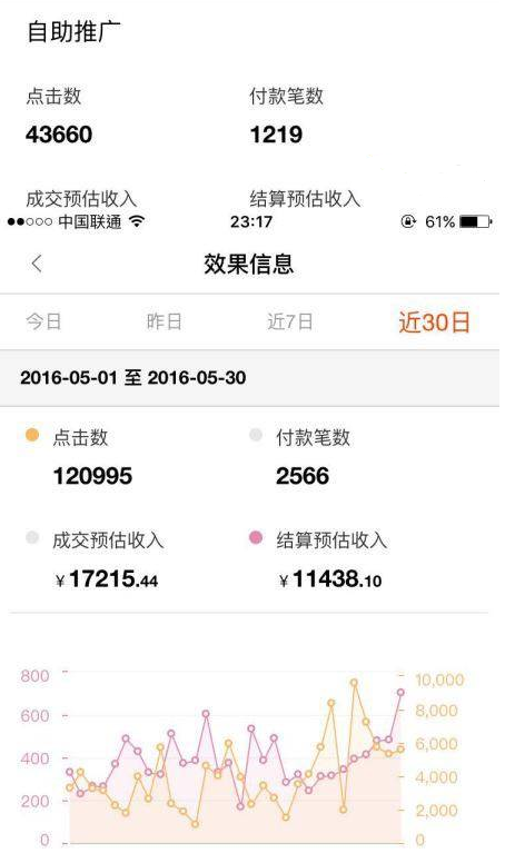 淘宝达人不是坑 实操月销千单5.png
