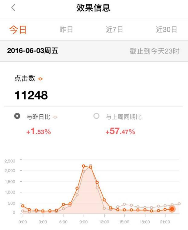 淘宝达人不是坑 实操月销千单3.png