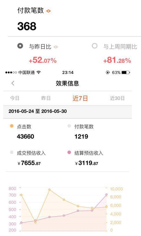 淘宝达人不是坑 实操月销千单4.png