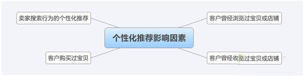 影响淘宝搜索排名的因素有哪些5.jpg