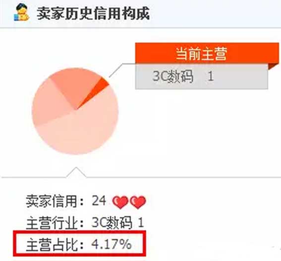淘宝新手卖家的十大自以为是2.jpg
