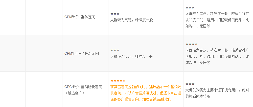 钻展推广竞价原理7.png
