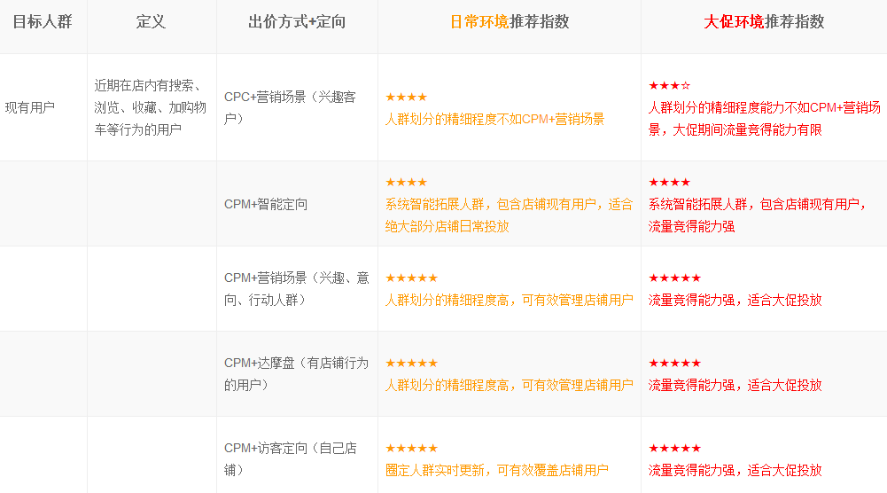 钻展推广竞价原理9.png