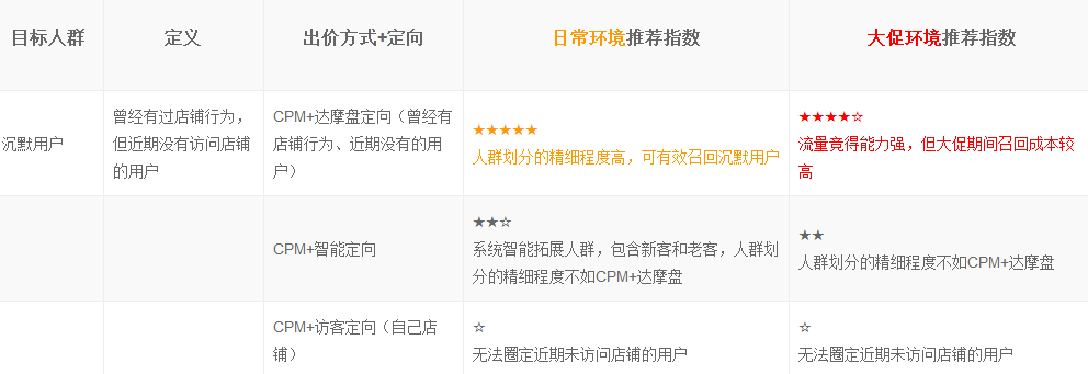 钻展推广竞价原理10.png