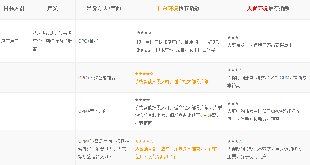 钻展推广竞价原理6.png