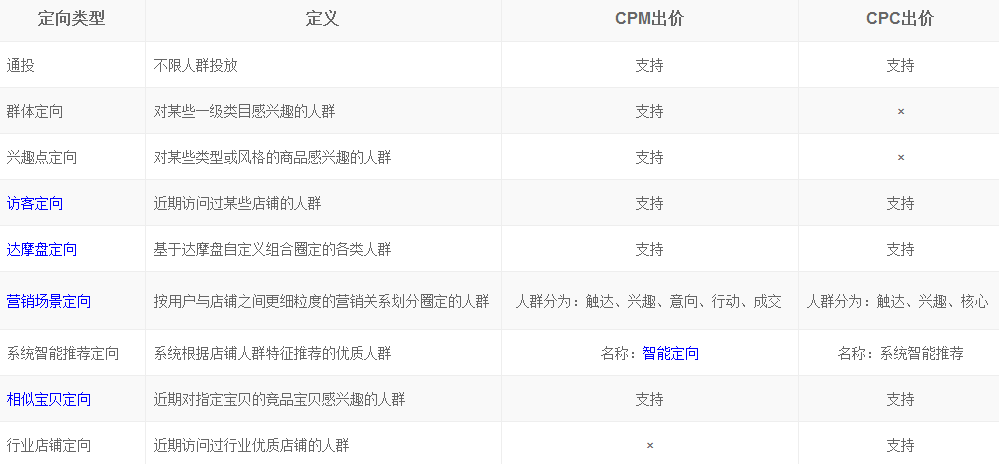 钻展推广竞价原理5.png