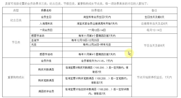 淘宝开店必须要会的六大营销玩法2.jpg