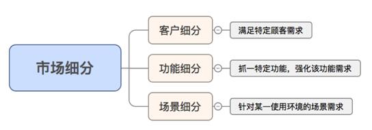 电商运营的8个难点2.jpg