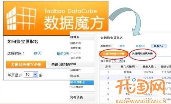 直通车关键词