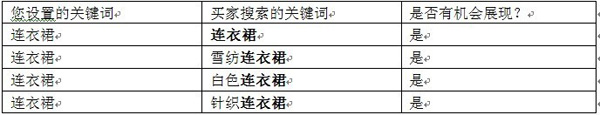 淘宝直通车关键词匹配3