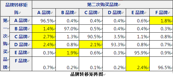 联合营销，找准你的Mr.Right7