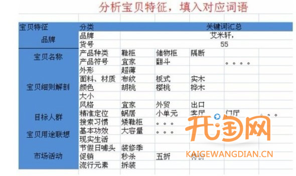 直通车关键词