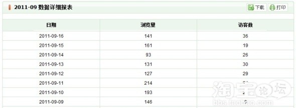 淘宝店铺流量