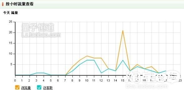 网店推广