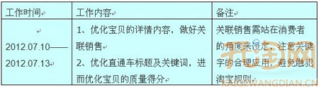 淘宝直通车引流1