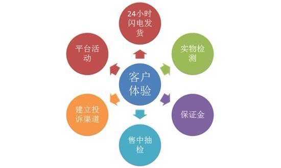 超优汇