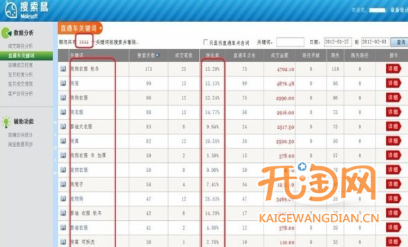 直通车关键词