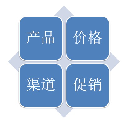 淘宝整体营销