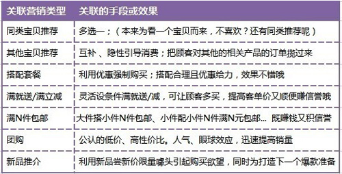 好营销1