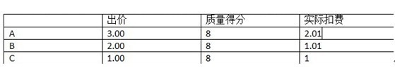 直通车收费标准