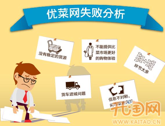 生鲜电商
