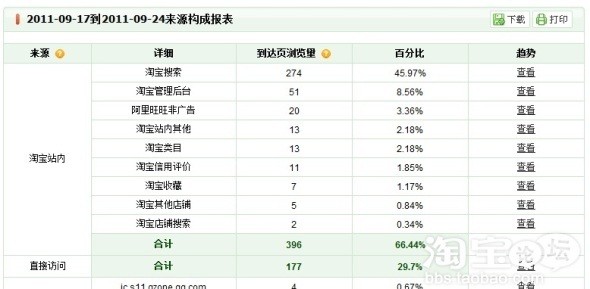淘宝店铺推广