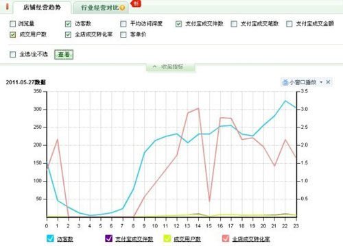 量子销售数据分析４
