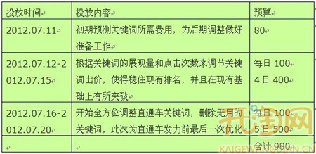 淘宝直通车引流3