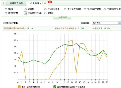 量子销售数据分析５