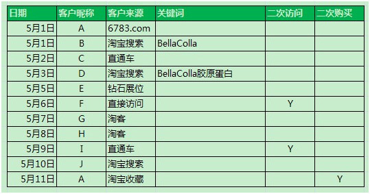 淘宝量子恒道统计