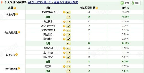 大数据时代来临,网店如何做好营销 3 大数据时代来临,网店如何做好营销 3