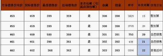 如何打造爆款