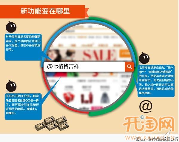 旺旺直达