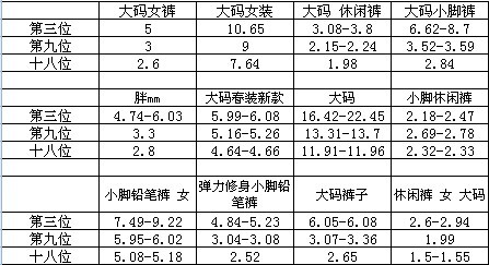 直通车技巧