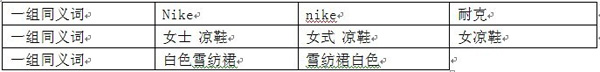 淘宝直通车关键词匹配4