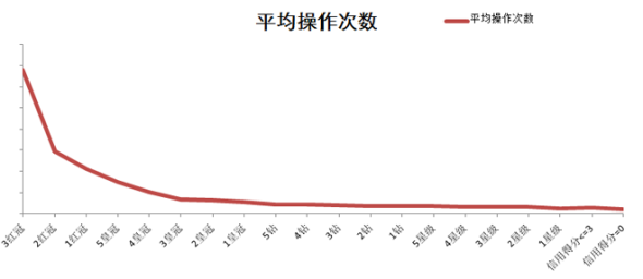 淘宝直通车定向推广