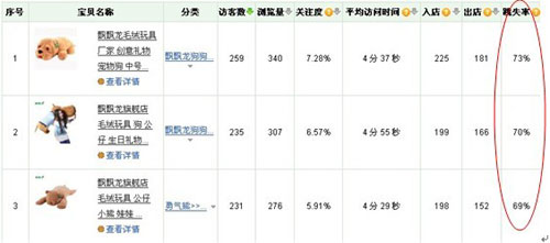 如何发现爆款宝贝２