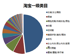 淘宝直通车定向推广