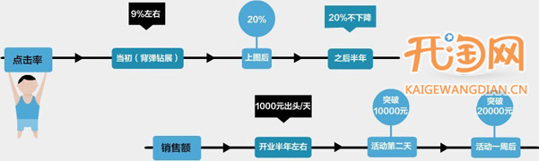 淘宝推广