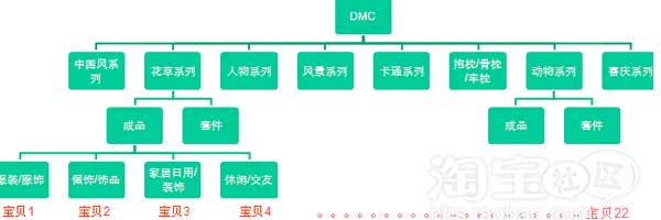 直通车