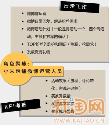 微博营销