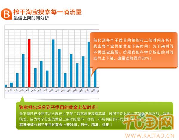 运营一点通